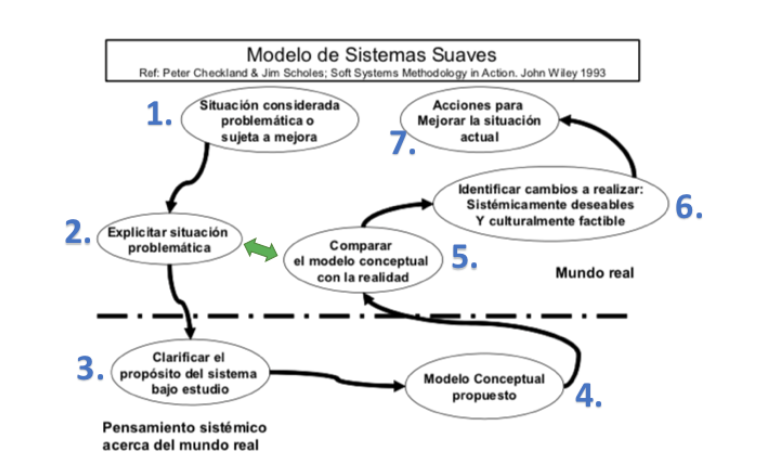 Sobre CAPI – Novarum México